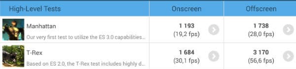 Скриншот GFX Bench
