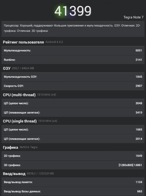 Результаты тестирования Etuline (Nvidia) Tegra Note 7 в AnTuTu Benchmark