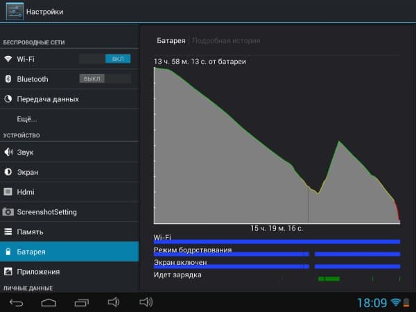 Расход батареи планшета Perfeo 9748-RT