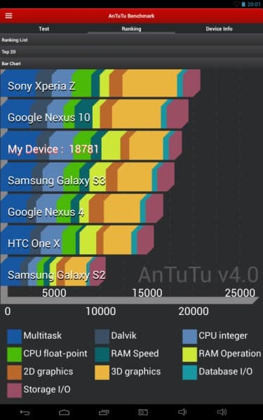 Результаты планшета Pipo Max-M7 Pro в Quadrant Benchmark