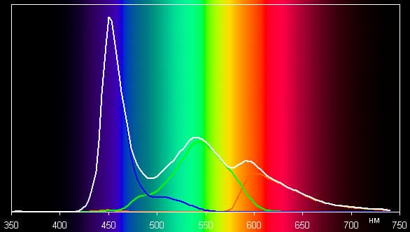Тестирование дисплея планшета Pocket Rocket AG-300