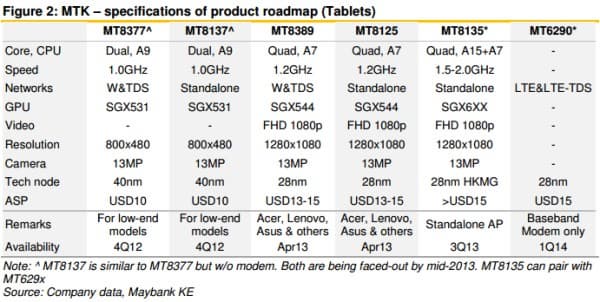 Операционная система планшета Prestigio MultiPad 4 Ultimate 8.0 3G