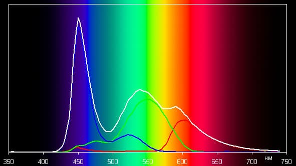 Тестирование дисплея планшета Prestigio MultiPad 4 Ultimate 8.0 3G