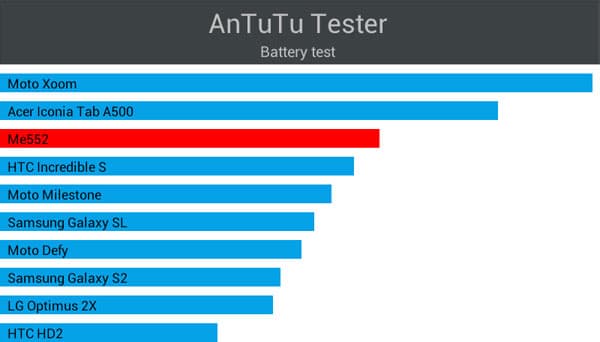 Предустановленные приложения на планшете Prology Evolution Tab-900 3G HD