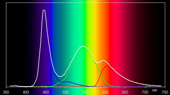 Результаты тестирования экрана Prology Evolution Tab-900 3G HD