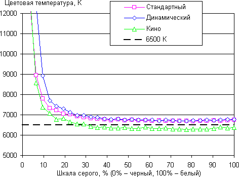 Обзор планшета Samsung Galaxy Note Pro. Тестирование дисплея