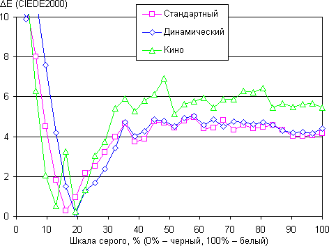Обзор планшета Samsung Galaxy Note Pro. Тестирование дисплея