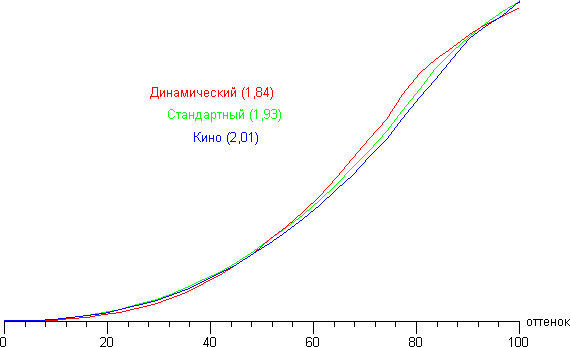 Обзор планшета Samsung Galaxy Note Pro. Тестирование дисплея
