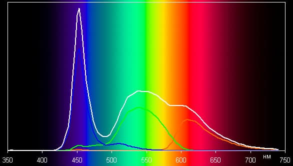 Обзор планшета Samsung Galaxy Note Pro. Тестирование дисплея
