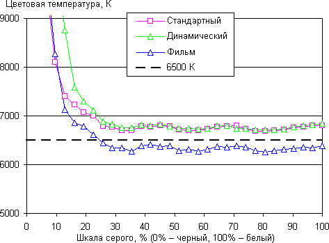 Тестирование дисплея планшета Samsung Galaxy Tab 3 10.1