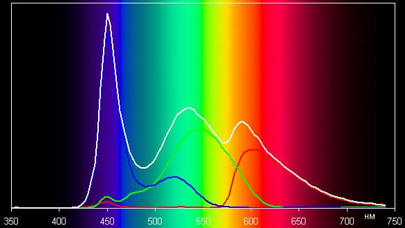 Тестирование дисплея планшета Samsung Galaxy Tab 3 10.1