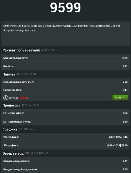 Производительность Samsung Galaxy Tab 3 Lite