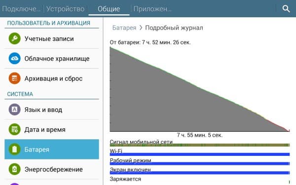 Автономная работа планшета Alcatel OneTouch Hero 8