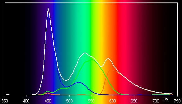 Обзор планшета Samsung Galaxy Tab Active (LTE). Тестирование дисплея