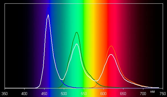 Обзор планшета Samsung Galaxy Tab S 10.5. Тестирование дисплея