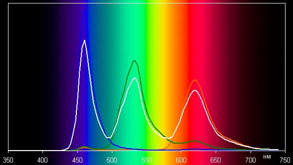 Обзор планшета Samsung Galaxy Tab S 10.5. Тестирование дисплея