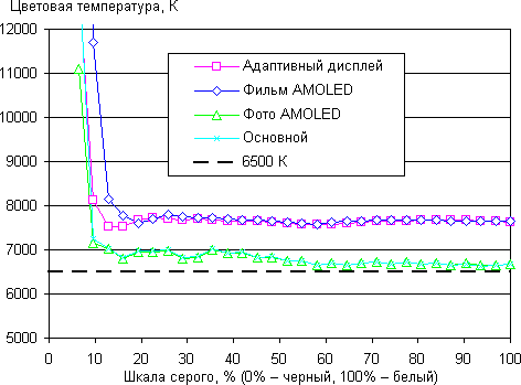 Обзор планшета Samsung Galaxy Tab S 8.4. Тестирование дисплея
