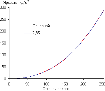 Обзор планшета Samsung Galaxy Tab S 8.4. Тестирование дисплея