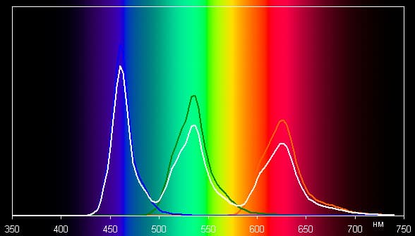 Обзор планшета Samsung Galaxy Tab S 8.4. Тестирование дисплея