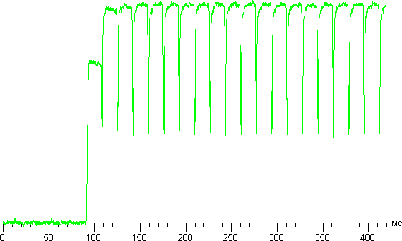 Обзор планшета Samsung Galaxy Tab S 8.4. Тестирование дисплея