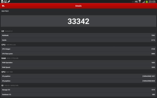 Результаты тестирования Toshiba Excite Write в AnTuTu Benchmark
