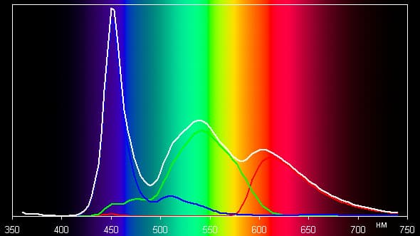 Результаты тестирования экранов Sony Tablet P