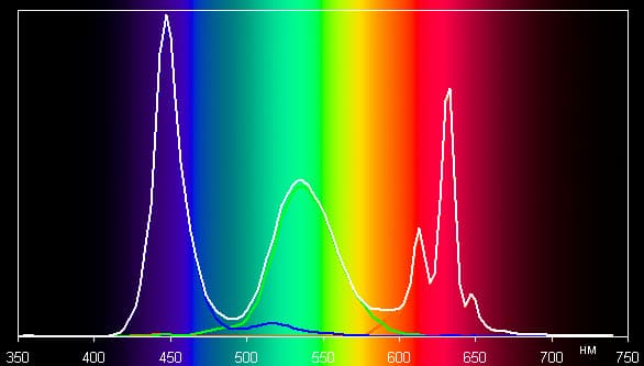 Обзор планшета Sony Xperia Z3 Tablet Compact. Тестирование дисплея
