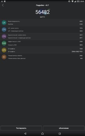 Производительность Sony Xperia Z4 Tablet