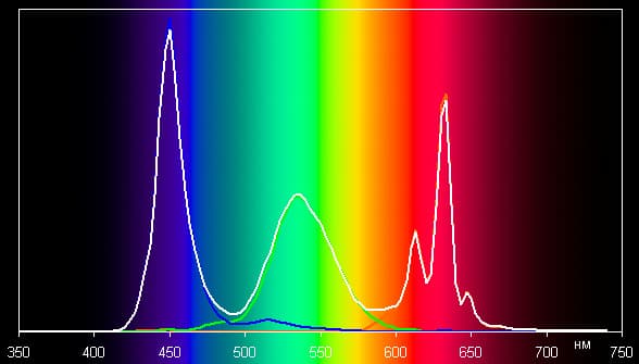 Обзор планшета Sony Xperia Z4. Тестирование дисплея