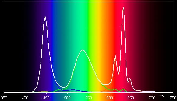 Обзор Sony Xperia Z2 Tablet. Тестирование дисплея