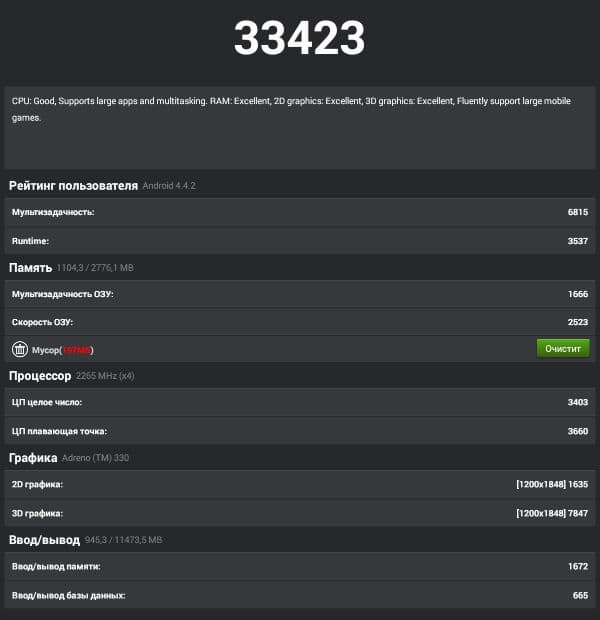 Результаты тестирования Sony Xperia Z2 Tablet в AnTuTu Benchmark