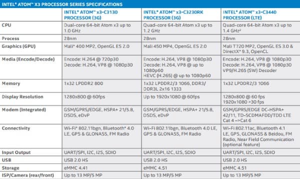 Производительность планшета Teclast X70 3G