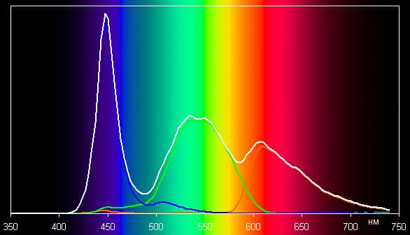 Обзор планшета Teclast X98 Pro. Тестирование дисплея