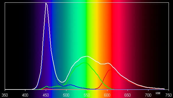 Результаты тестирования экрана Toshiba Excite Write