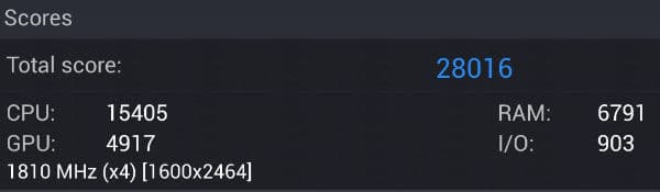 Результаты тестирования Toshiba Excite Write в AnTuTu Benchmark