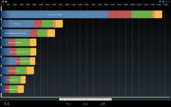 Результаты тестирования NVIDIA Shield в Quadrant Advanced Edition