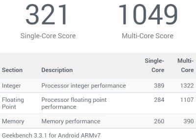 Производительность Wexler Mobi 7 LTE