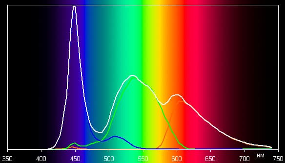 Обзор планшета Xiaomi MiPad. Тестирование дисплея