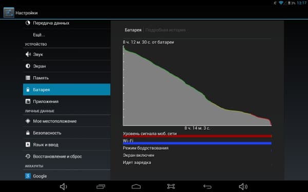 Автономная работа планшета Zifro ZT-1001KB