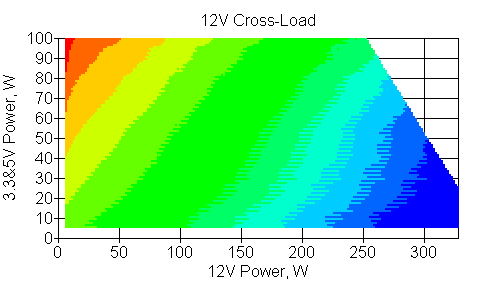 Отклонения по линии +12 VDC