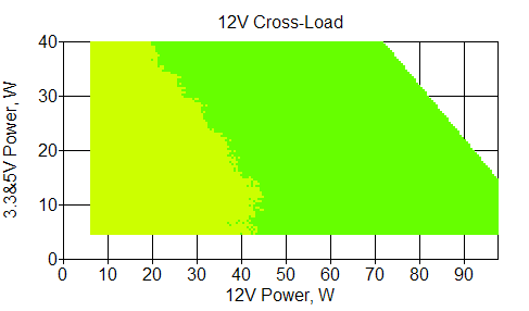 Отклонения по линии +12 VDC