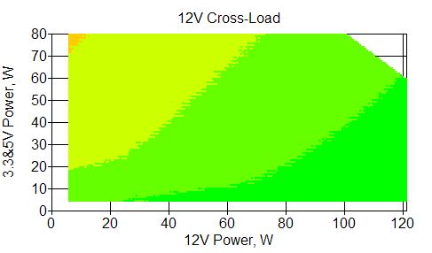 Отклонения по линии +12 VDC