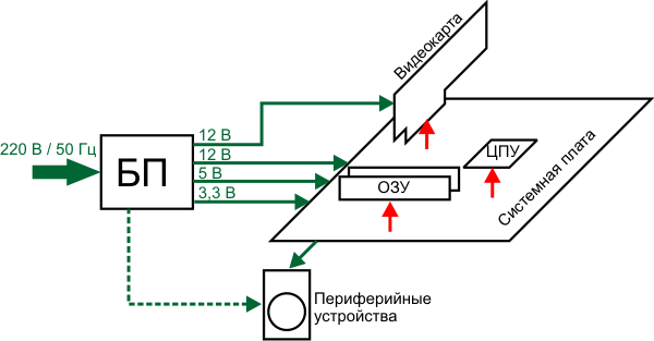 Измеритель-регистратор потребления платформ
