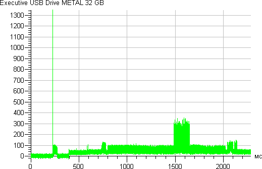 Executive USB Drive Metal 32 ГБ, запуск