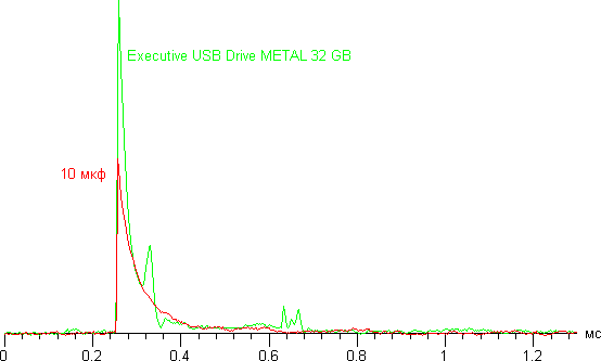 Executive USB Drive Metal 32 ГБ, запуск