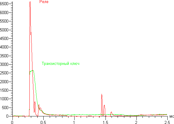 USB 3.0 Portable Hard Drive 500 ГБ Sunkissed Yellow, запуск