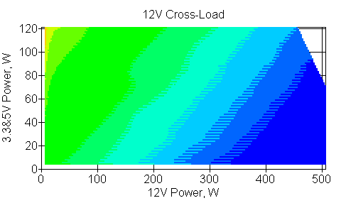Отклонения по линии +12 VDC