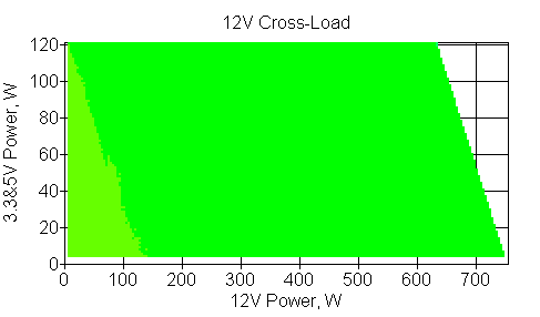 Отклонения по линии +12 VDC