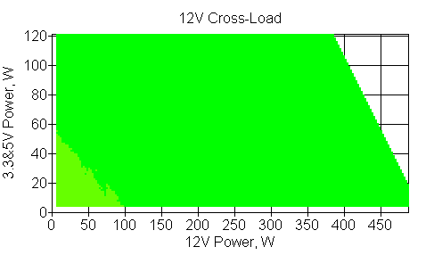Отклонения по линии +12 VDC