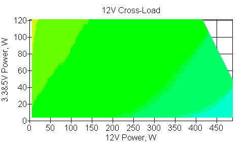 Отклонения по линии +12 VDC